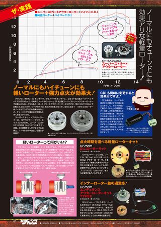 モトチャンプ 2013年4月号