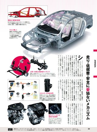 名車アーカイブ MAZDAのすべて