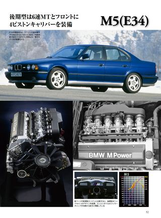 名車アーカイブ BMW Mのすべて