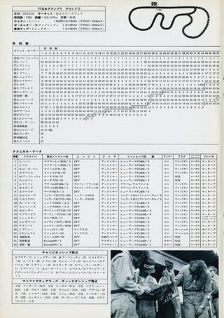 AUTO SPORT（オートスポーツ）特別編集 1977 F-1グランプリ総集編