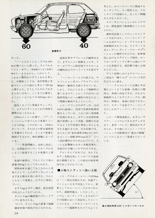 日本の傑作車シリーズ 【第2集】ホンダ・シビック