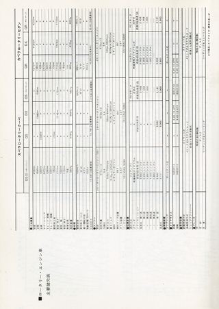 日本の傑作車シリーズ 【第11集】マツダ・カペラ