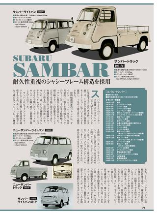 名車アーカイブ スバルのすべて