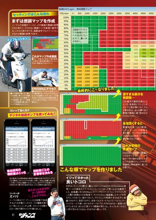 モトチャンプ 2014年5月号