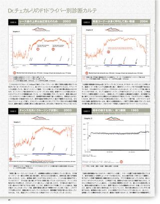 F1速報（エフワンソクホウ） 2004 Rd07 ヨーロッパGP号