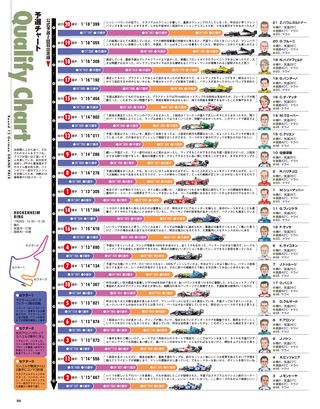 F1速報（エフワンソクホウ） 2004 Rd12 ドイツGP号