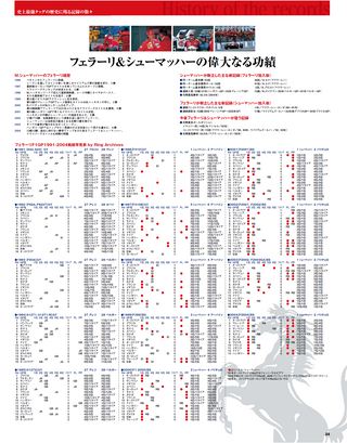 F1速報（エフワンソクホウ） 2004 Rd14 ベルギーGP号