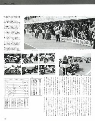 RIDING SPORT（ライディングスポーツ） 1984年5月号 No.16
