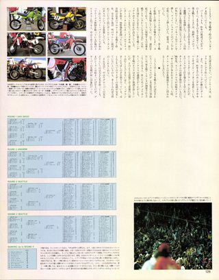 RIDING SPORT（ライディングスポーツ） 1985年4月号 No.27
