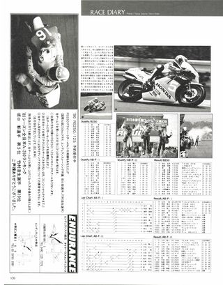 RIDING SPORT（ライディングスポーツ） 1985年11月号 No.34