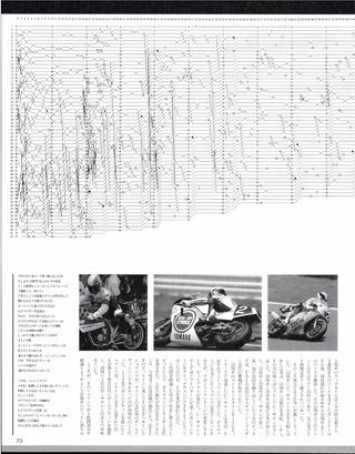 RIDING SPORT（ライディングスポーツ） 1986年10月号 No.45