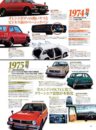 日本の傑作車シリーズ 第3弾 初代シビックのすべて