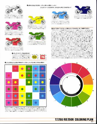 RIDING SPORT（ライディングスポーツ） 1987年2月号 No.49