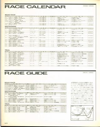 RIDING SPORT（ライディングスポーツ） 1987年5月号 No.52