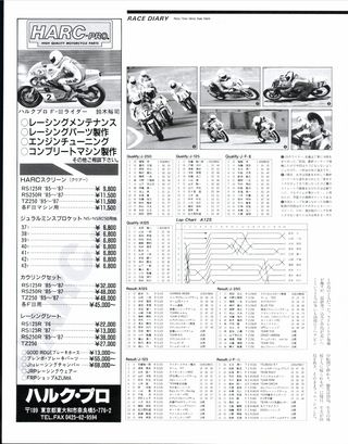 RIDING SPORT（ライディングスポーツ） 1987年7月号 No.54