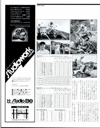 RIDING SPORT（ライディングスポーツ） 1987年10月号 No.57