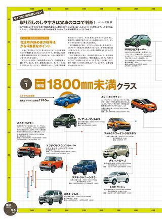 ニューモデル速報 統括シリーズ 2015年 国産＆輸入SUVのすべて