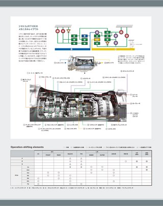 Motor Fan illustrated（モーターファンイラストレーテッド）特別編集 トランスミッション・バイブル2