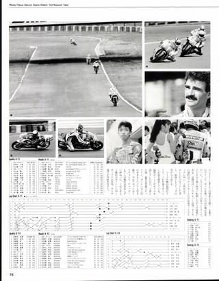 RIDING SPORT（ライディングスポーツ） 1989年8月号 No.79
