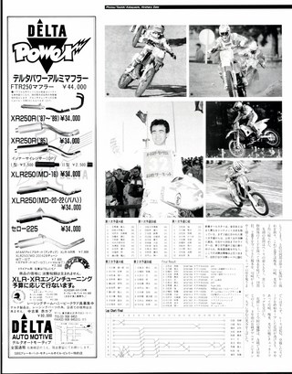 RIDING SPORT（ライディングスポーツ） 1990年3月号 No.86