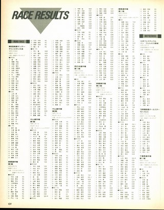 RIDING SPORT（ライディングスポーツ） 1990年5月号 No.88