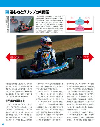レーシングカートテクニック 2008
