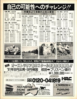 RIDING SPORT（ライディングスポーツ） 1991年3月号 No.98