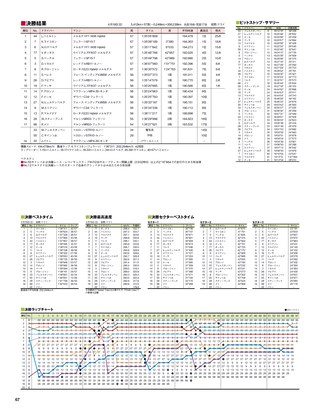 F1速報（エフワンソクホウ） 2015 Rd04 バーレーンGP号