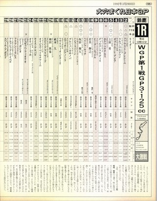 RIDING SPORT（ライディングスポーツ） 1992年5月号 No.112