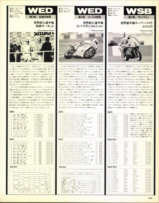 RIDING SPORT（ライディングスポーツ） 1992年10月号 No.117