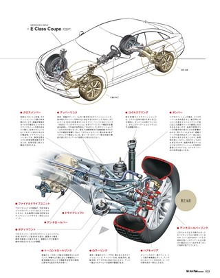 Motor Fan illustrated（モーターファンイラストレーテッド） Vol.58