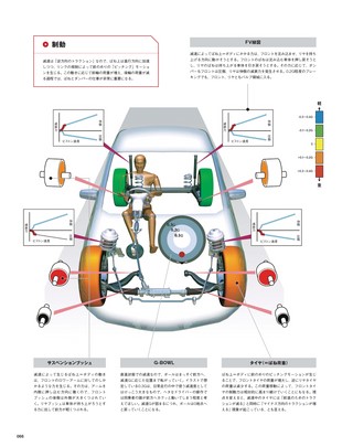Motor Fan illustrated（モーターファンイラストレーテッド） Vol.58