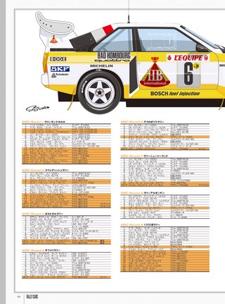 RALLY CARS（ラリーカーズ） Vol.09 AUDI QUATTRO