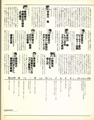 RIDING SPORT（ライディングスポーツ） 1993年4月号 No.123
