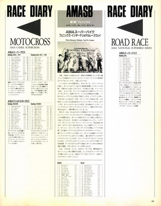RIDING SPORT（ライディングスポーツ） 1993年5月号 No.124