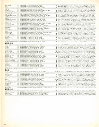 RIDING SPORT（ライディングスポーツ） 1993年12月号 No.131
