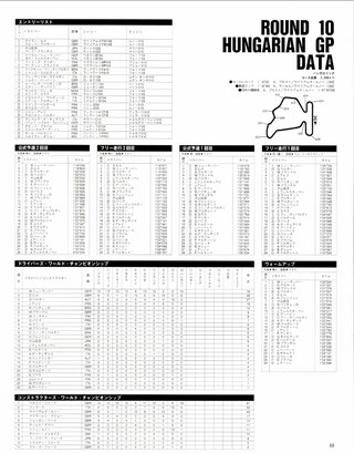 F1速報（エフワンソクホウ） 1994 Rd10 ハンガリーGP号