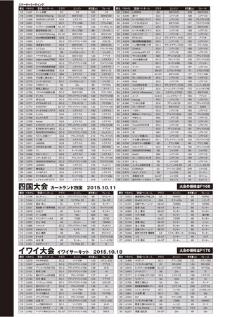 モトチャンプ 2015年12月号