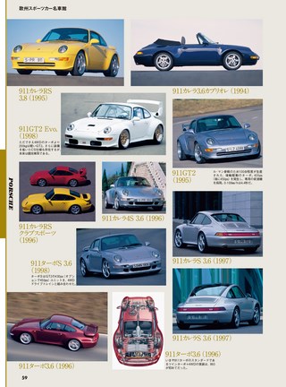 名車アーカイブ 欧州スポーツカーのすべて