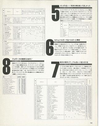 F1速報（エフワンソクホウ） 1992 総集編