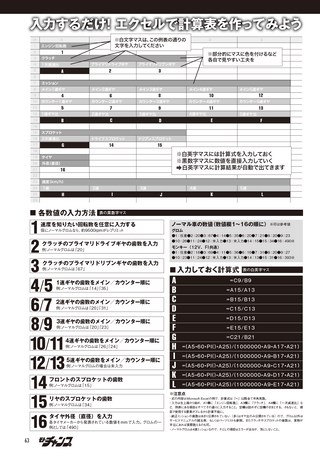 モトチャンプ 2016年2月号