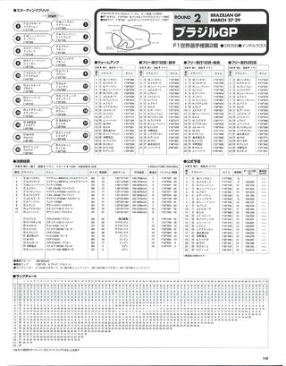 F1速報（エフワンソクホウ） 1998 総集編