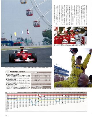 F1速報（エフワンソクホウ） 2002 総集編