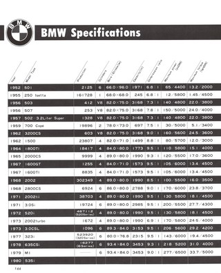 モーターファングラフィティ 海外メークス特集 No.4 BMW