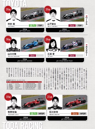 AUTO SPORT（オートスポーツ） No.1430 2016年5月6日号