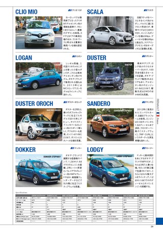 自動車誌MOOK 世界の自動車オールアルバム 2016年