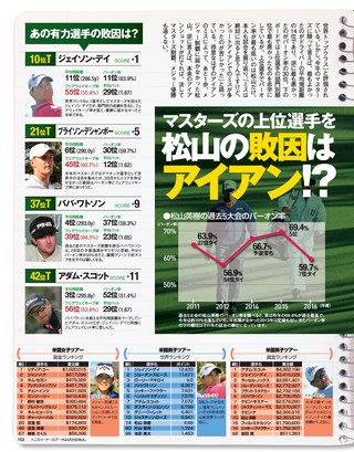 GOLF TODAY（ゴルフトゥデイ） 2016年6月号 No.528