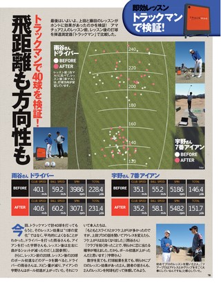 GOLF TODAY（ゴルフトゥデイ） 2016年6月号 No.528