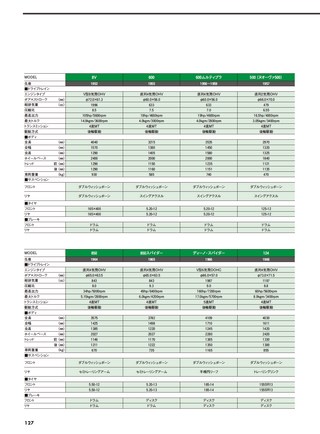 名車アーカイブ アルファロメオ＆フィアットのすべて