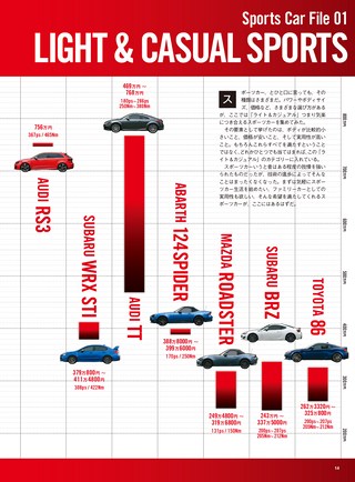 ニューモデル速報 統括シリーズ 2016-2017年 スポーツカーのすべて